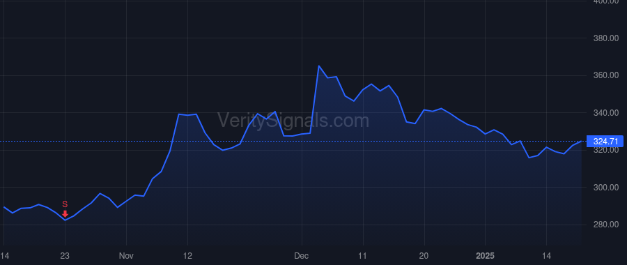 CRM price after insider trade by Millham Brian