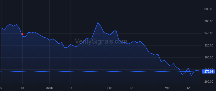 CRM price after insider trade by Benioff Marc