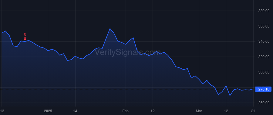 CRM price after insider trade by Morfit G Mason