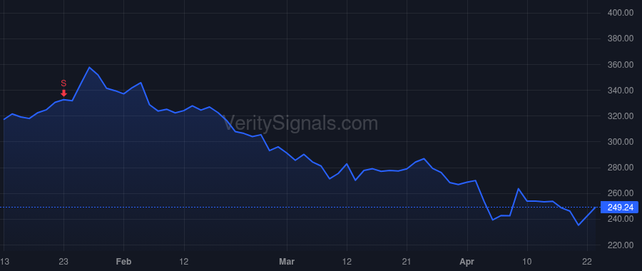 CRM price after insider trade by Millham Brian