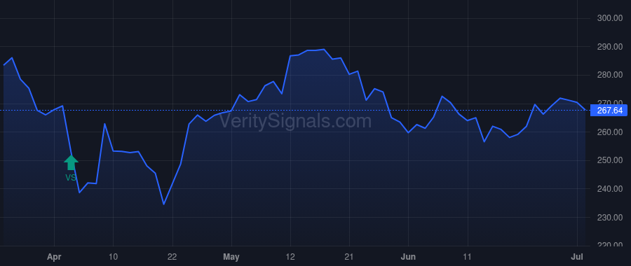 CRM price after insider trade by MUNOZ OSCAR