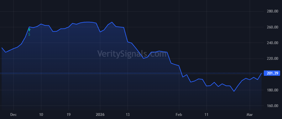 CRM price after insider trade by Morfit G Mason