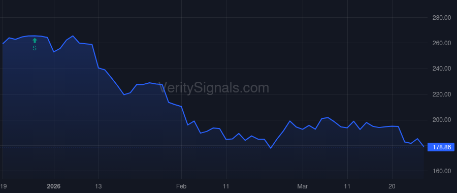 CRM price after insider trade by Kirk David Blair
