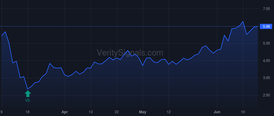 CRMD price after insider trade by Baluch Khoso