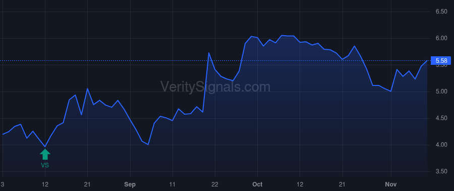 CRMD price after insider trade by Baluch Khoso