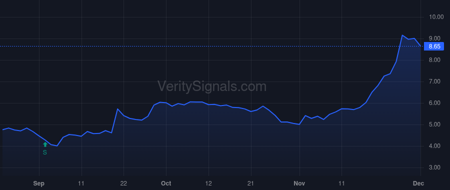 CRMD price after insider trade by David Matthew T