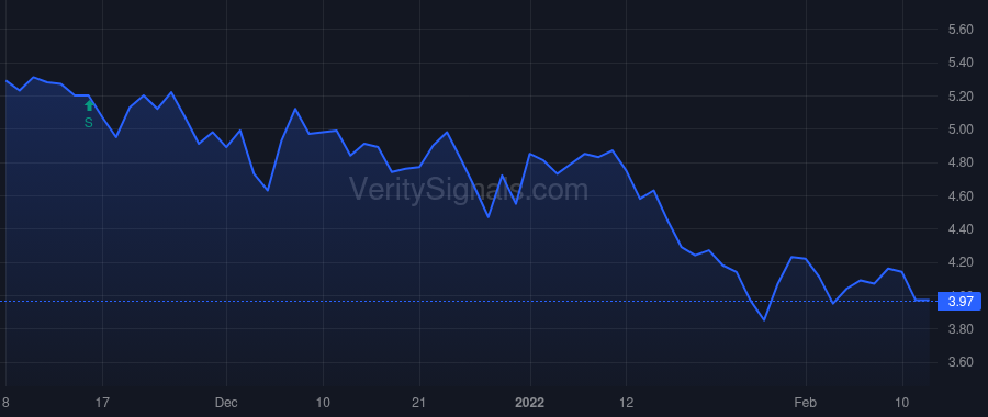 CRMD price after insider trade by David Matthew T