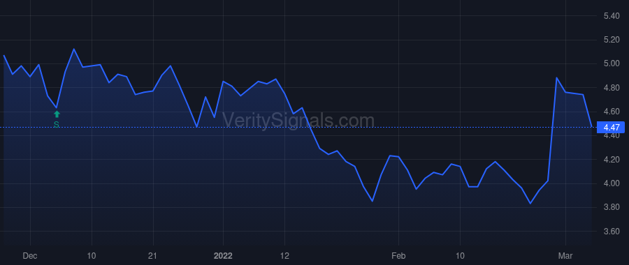 CRMD price after insider trade by David Matthew T