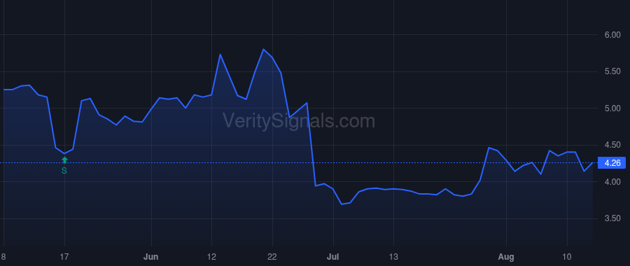CRMD price after insider trade by Todisco Joseph