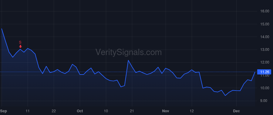 CRMD price after insider trade by Todisco Joseph