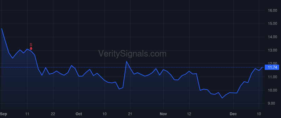 CRMD price after insider trade by Zelnick Kaufman Beth