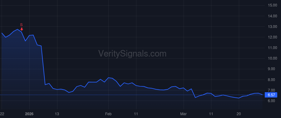 CRMD price after insider trade by Lefkowitz Steven W