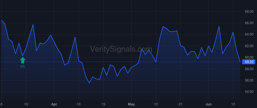 CRMT price after insider trade by Peterson Adam K
