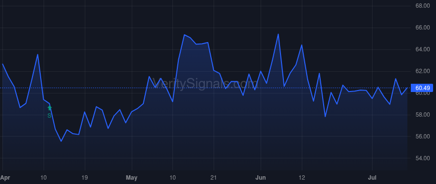 CRMT price after insider trade by Peterson Adam K