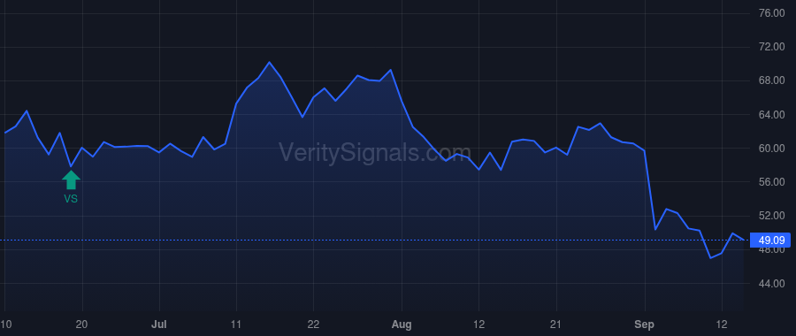CRMT price after insider trade by Peterson Adam K