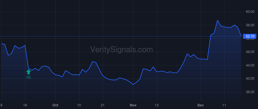 CRMT price after insider trade by Bordelon Ann G.