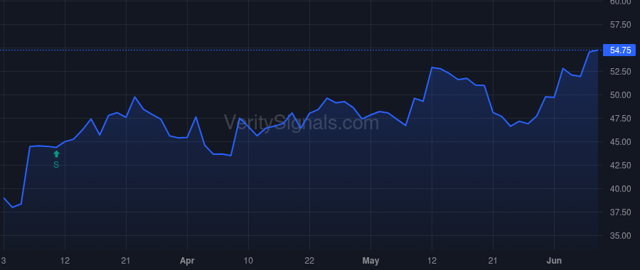 CRMT price after insider trade by Buba Jonathan Z