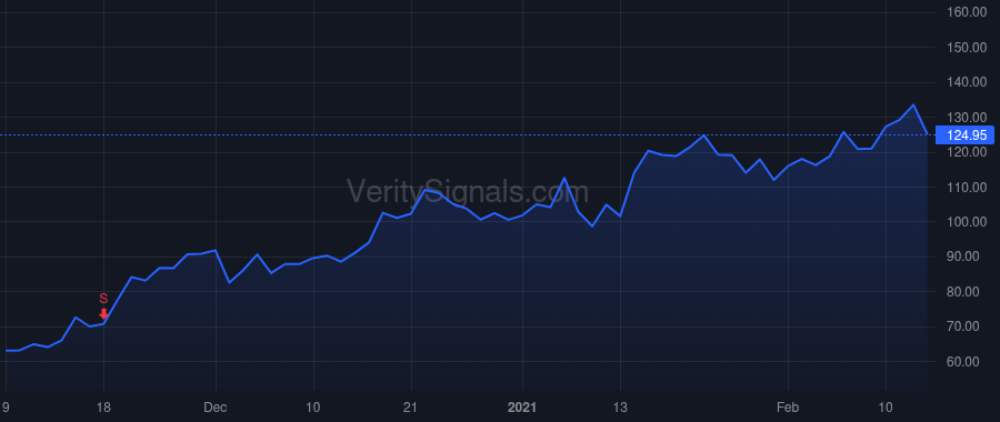 CRNC price after insider trade by Dhawan Sanjay
