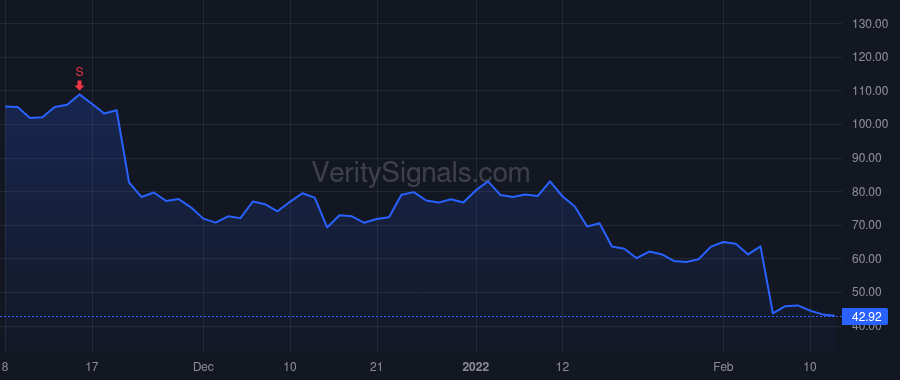 CRNC price after insider trade by Dhawan Sanjay