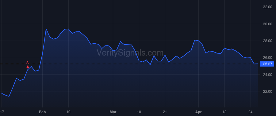 CRNC price after insider trade by Ortmanns Stefan