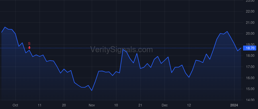 CRNC price after insider trade by Ortmanns Stefan