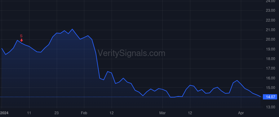 CRNC price after insider trade by Ortmanns Stefan
