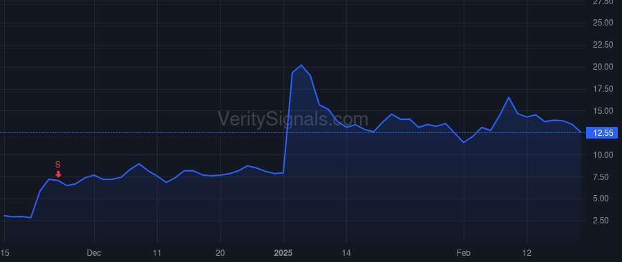 CRNC price after insider trade by BEAUDOIN THOMAS L