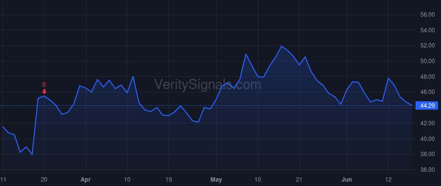 CRNX price after insider trade by Knight Jeff E.