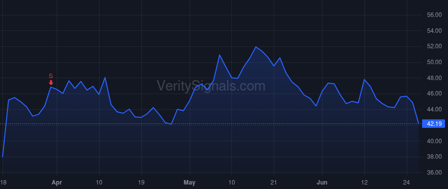 CRNX price after insider trade by Knight Jeff E.