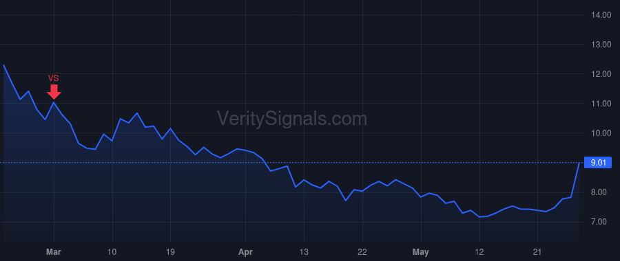 CRON price after insider trade by JACOBSON JEFFREY DAVID