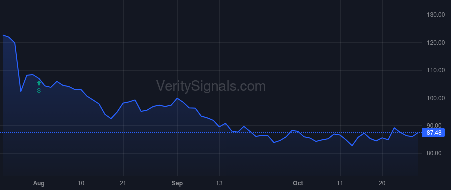 CROX price after insider trade by MEHLMAN ANNE