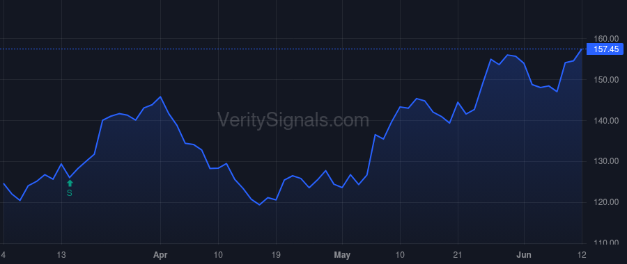 CROX price after insider trade by REPLOGLE JOHN B
