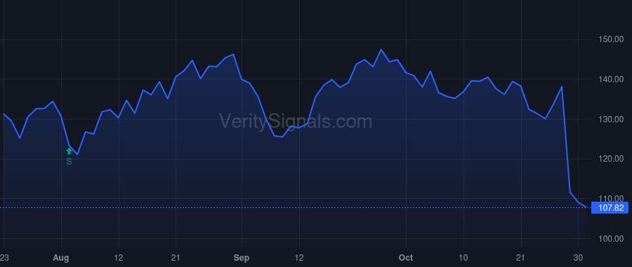 CROX price after insider trade by REPLOGLE JOHN B