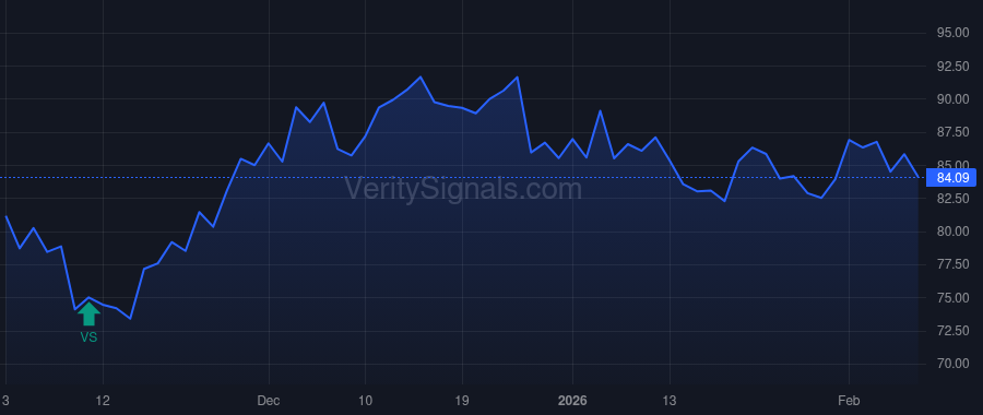 CROX price after insider trade by REPLOGLE JOHN B