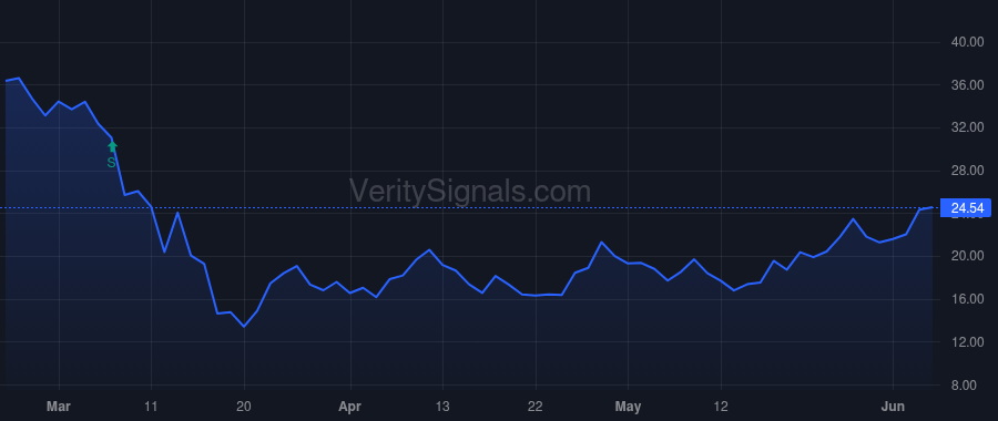 CRS price after insider trade by Thene Tony R