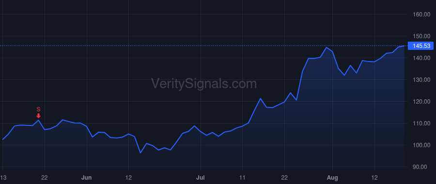 CRS price after insider trade by KAROL STEVEN E