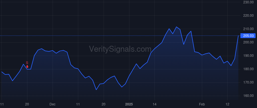 CRS price after insider trade by Thene Tony R