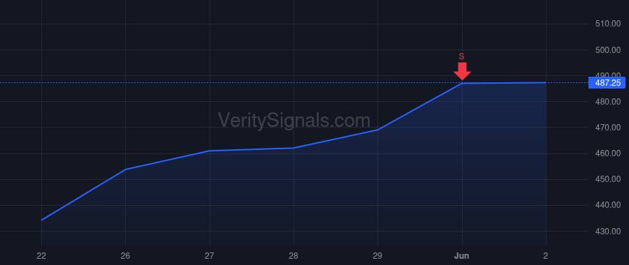 CRS price after insider trade by KAROL STEVEN E