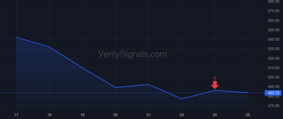 CRS price after insider trade by Thene Tony R