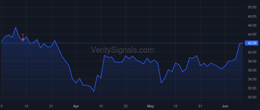 CRSP price after insider trade by Kulkarni Samarth