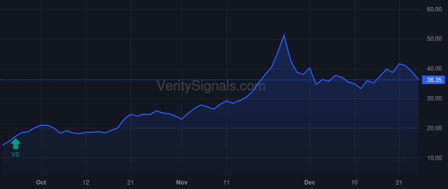 CRSR price after insider trade by WEISENBURGER RANDALL J