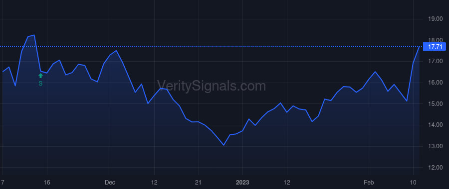 CRSR price after insider trade by MAJOROS GEORGE L. Jr.