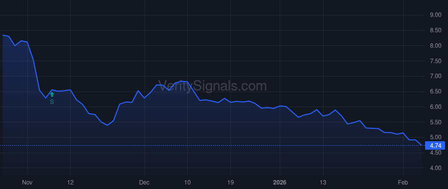CRSR price after insider trade by La Thi L