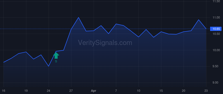 CRT price after insider trade by OLIVER ERIC L