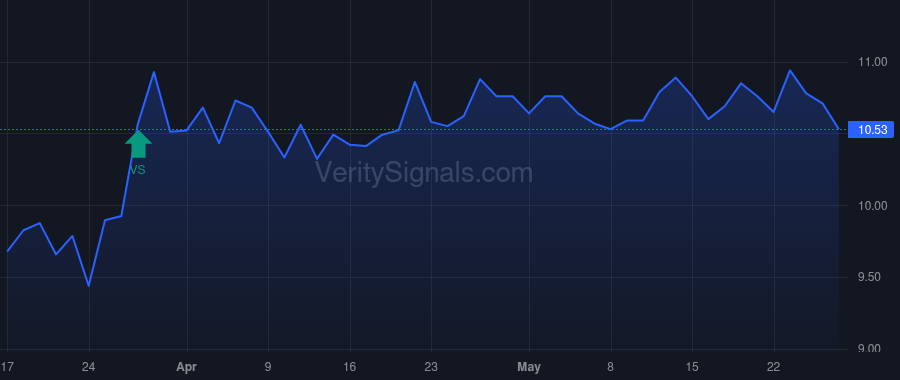 CRT price after insider trade by OLIVER ERIC L