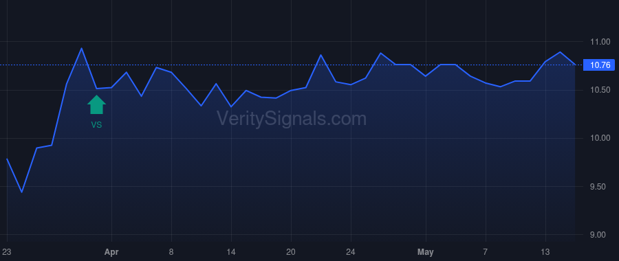 CRT price after insider trade by OLIVER ERIC L