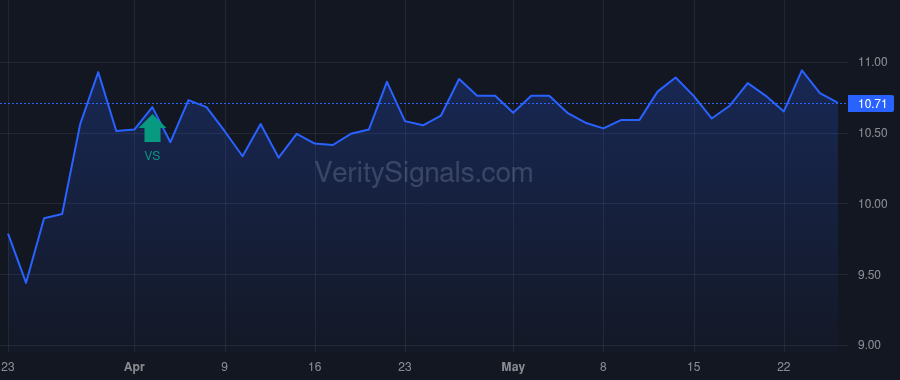 CRT price after insider trade by OLIVER ERIC L