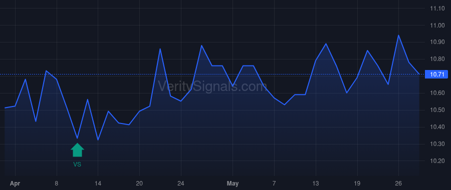 CRT price after insider trade by OLIVER ERIC L