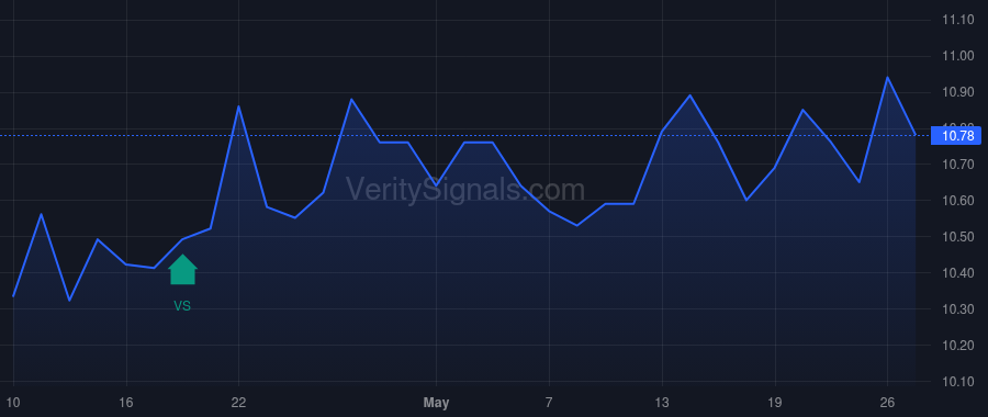 CRT price after insider trade by OLIVER ERIC L