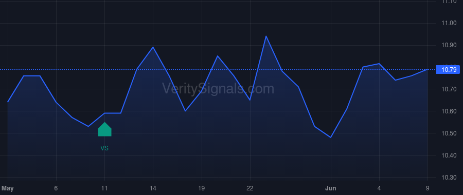 CRT price after insider trade by OLIVER ERIC L